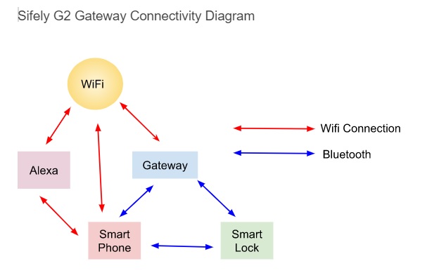 Gateway_connectivity.jpg